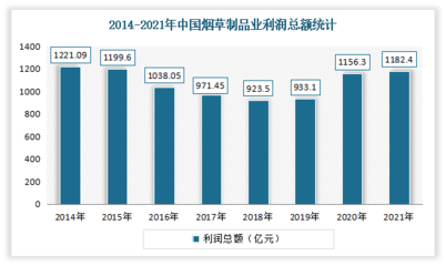中國輕型輸送帶行業現狀深度研究與發展前景預測報告（2022-2029年） 聚焦煙草制品應用領域