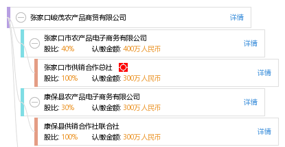 張家口峻茂農產品商貿