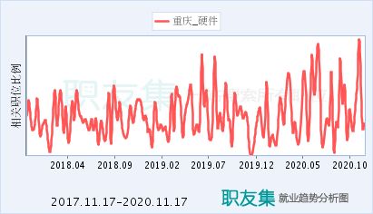 計算機軟硬件運營維護 重慶研發(fā)與銷售的雙輪驅動