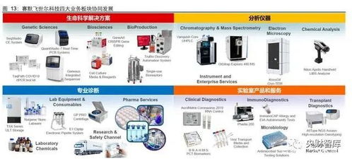 央財智庫 生命科學服務行業研究——創新研發為基石，產品力鑄就高護城河，兼論重慶計算機軟硬件研發及銷售的啟示