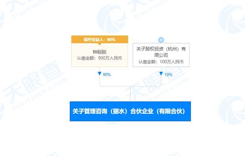 鐘睒睒等人于浙江麗水成立合伙企業(yè)，聚焦企業(yè)管理咨詢與企業(yè)形象策劃